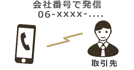 外出先から会社の番号で発信